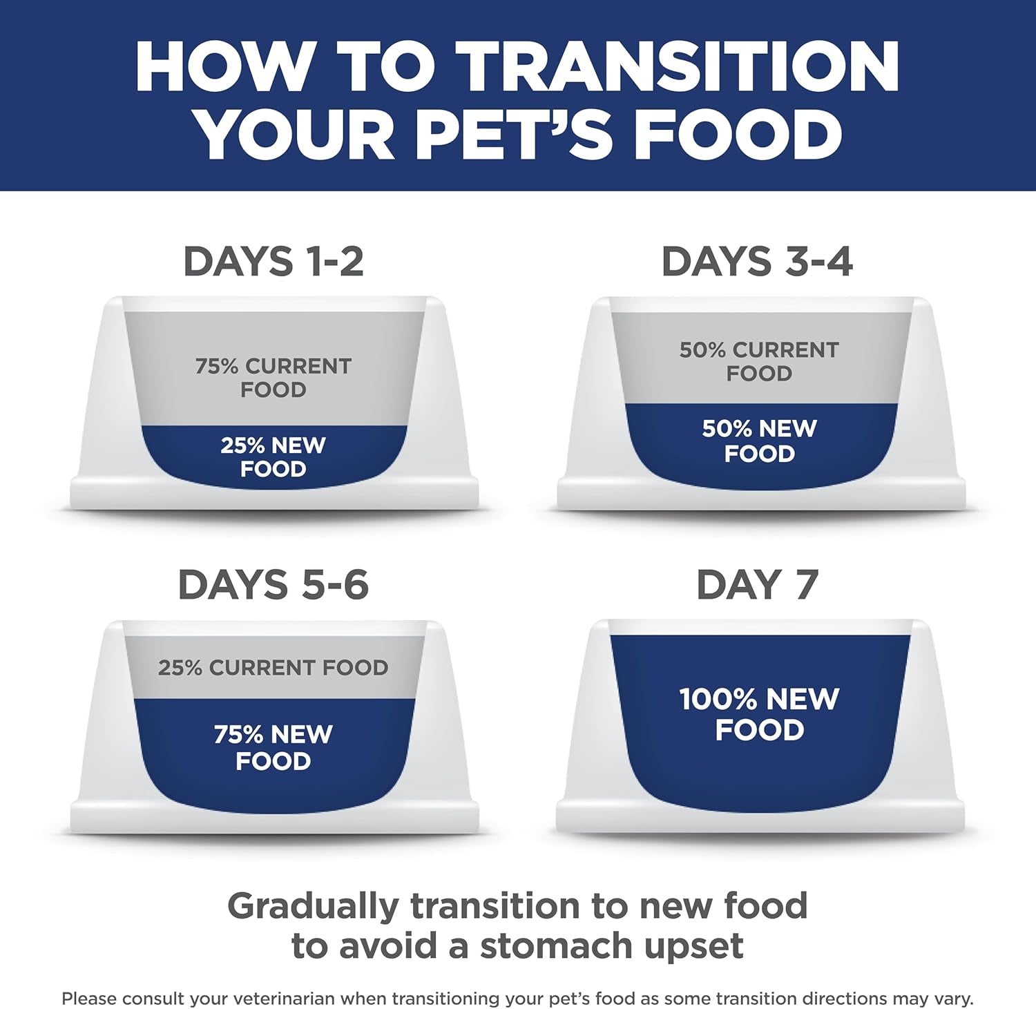 Indoor, Kitten, Easy Litter Box Cleanup, Dry Cat Food, Chicken Recipe, 3.5 Lb Bag