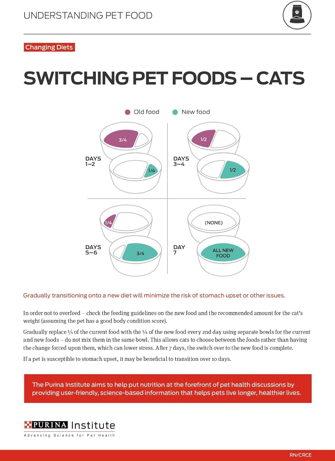 Live Clear Cat Food Weight Management and Cat Allergen Reducer Chicken and Rice Formula - 12.5 Lb. Bag